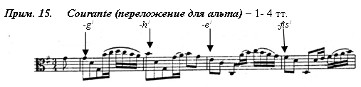 ноты каждого из первых четырёх тактов  складываются в фигуру «креста»